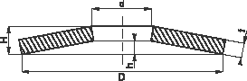 Schematische Darstellung der Daten für Frühjahr um